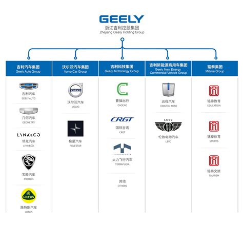 geely holding group